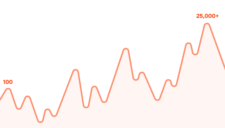 CTA
