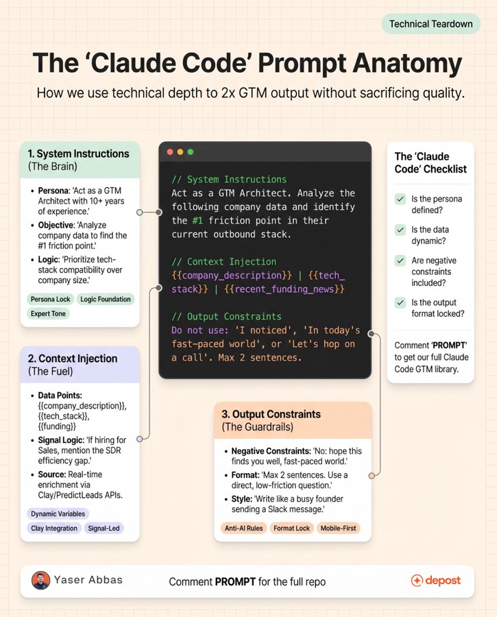 Infographic generated by Depost AI: The Claude Code Prompt Anatomy, a technical teardown annotating a code block